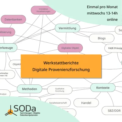 Ankündigungsbild für die Online-Reihe "Werkstattberichte Digitale Provenienzforschung"