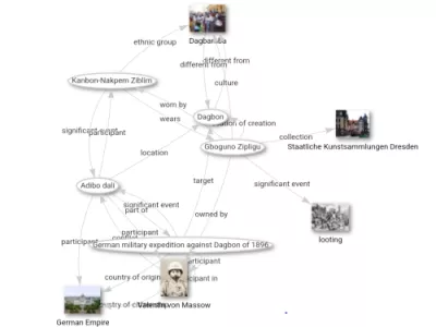 Wikidata Query zu Akteuren und geraubten Kulturgütern während Adibo dali und der deutschen Expedition gegen den Königreich Dagbon, 1896, Wikidata/Wikidata Projekt TheRoK, CC-BY-SA 4.0.